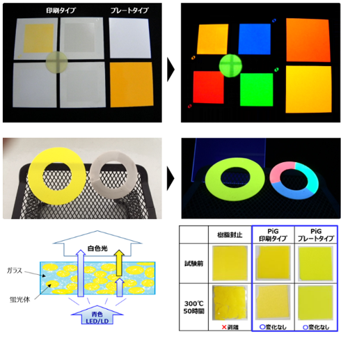 玻璃陶瓷熒光片 Phosphor-in-glass (PIG)